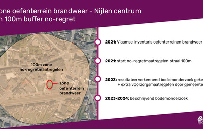 Lokaal bestuur Nijlen neemt preventieve maatregelen rond PFAS vervuiling 
